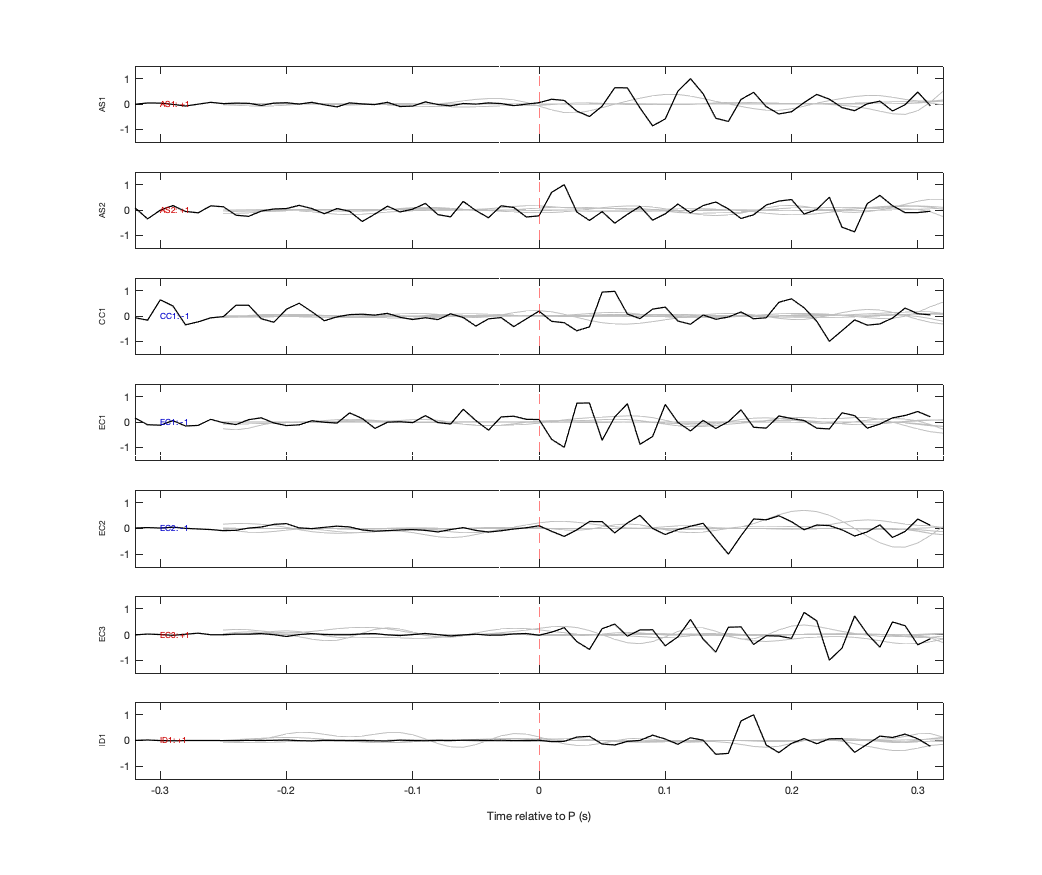 Waveforms