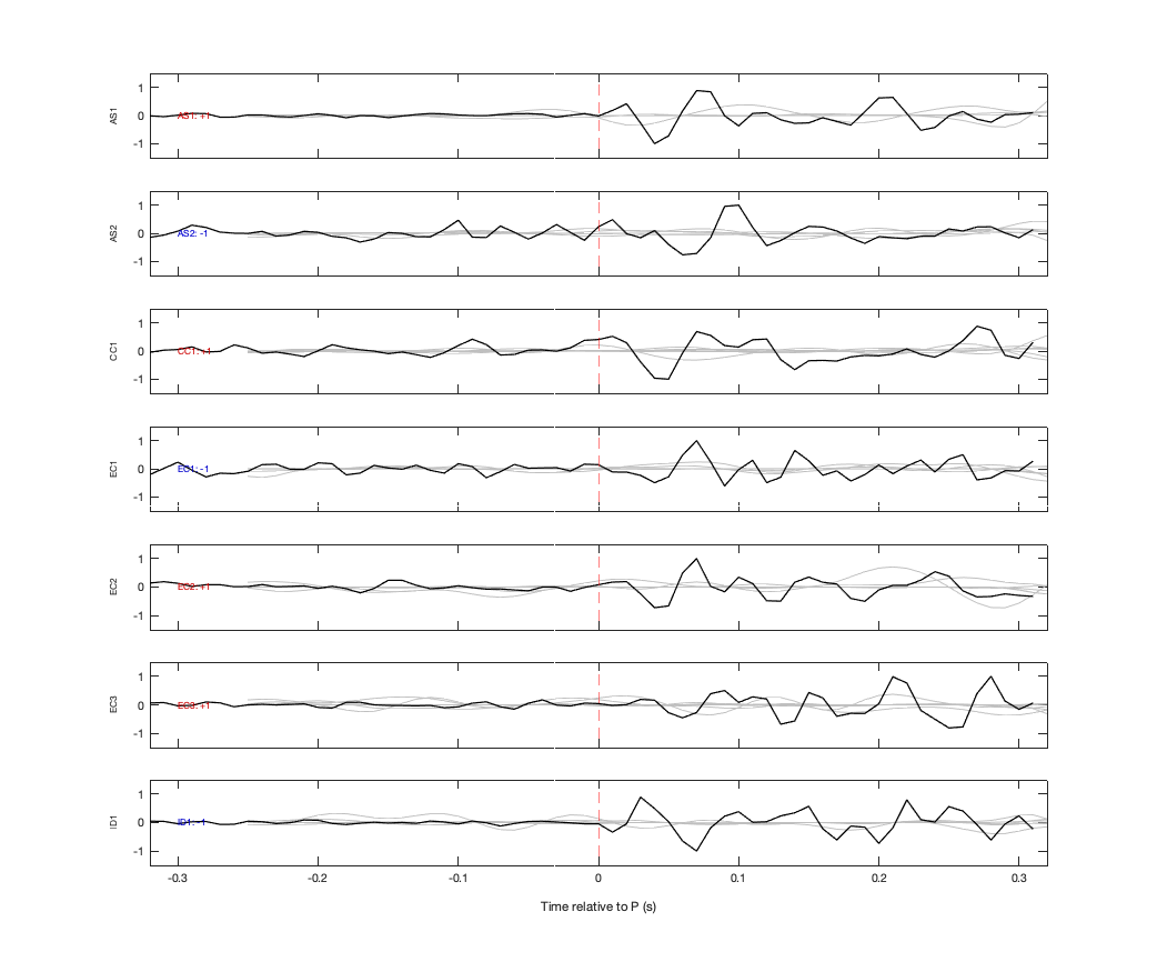Waveforms