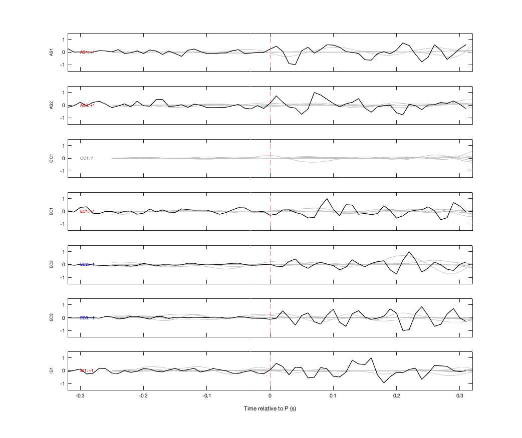 Waveforms