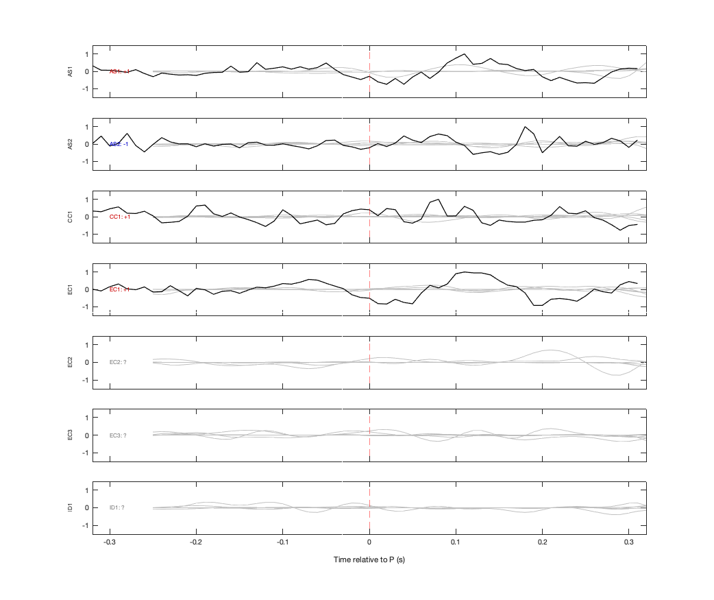 Waveforms
