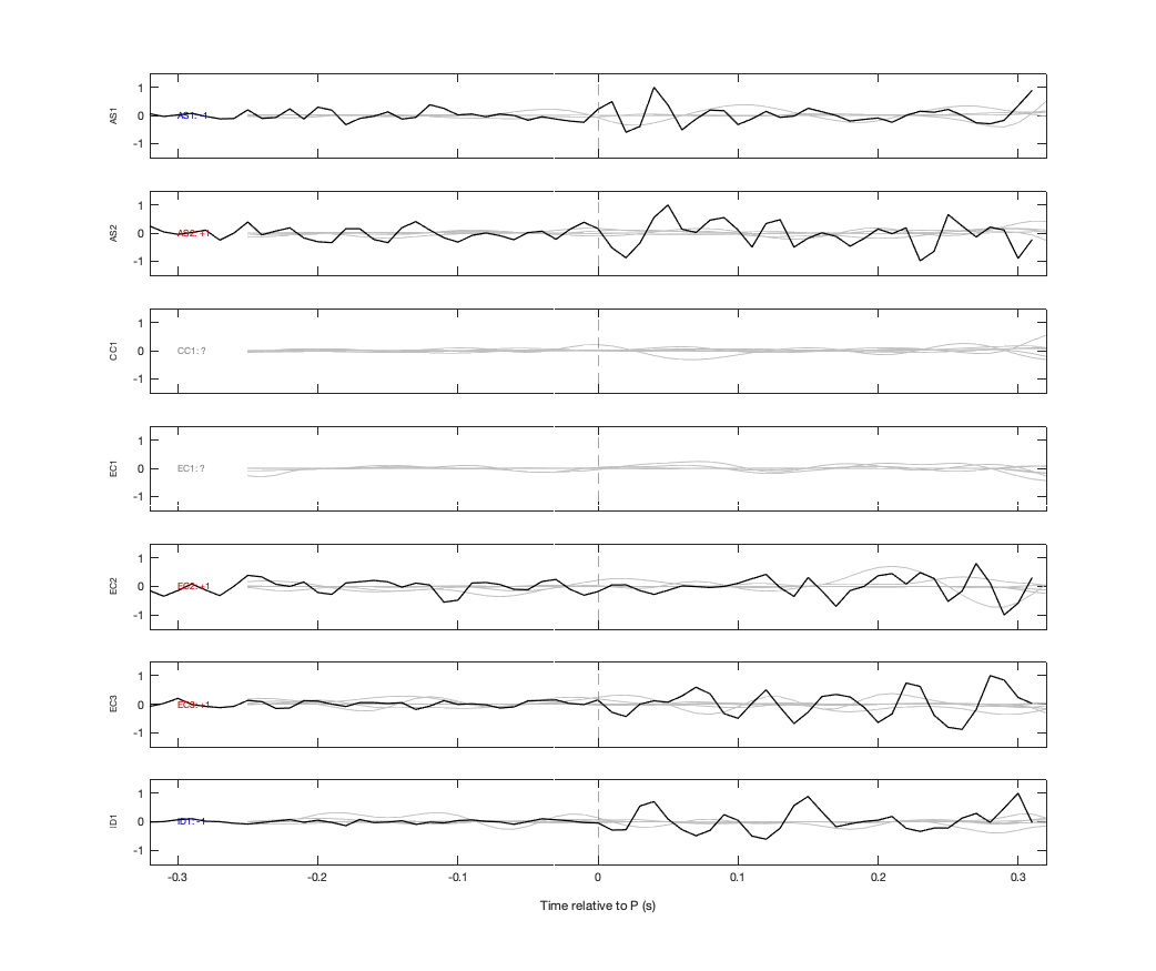 Waveforms
