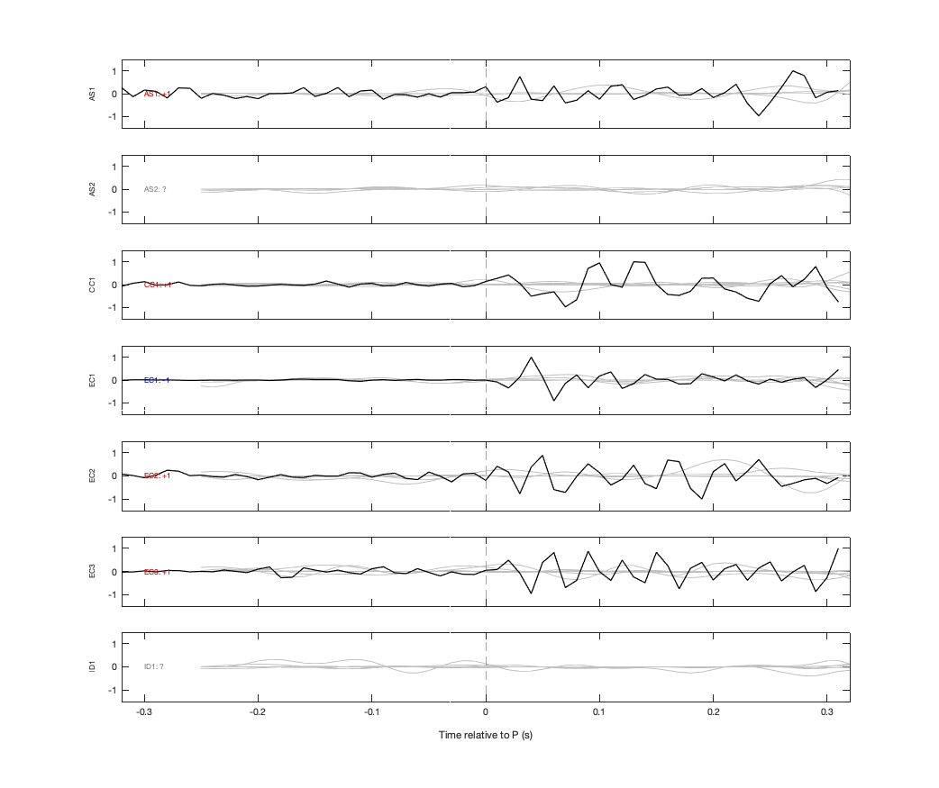 Waveforms