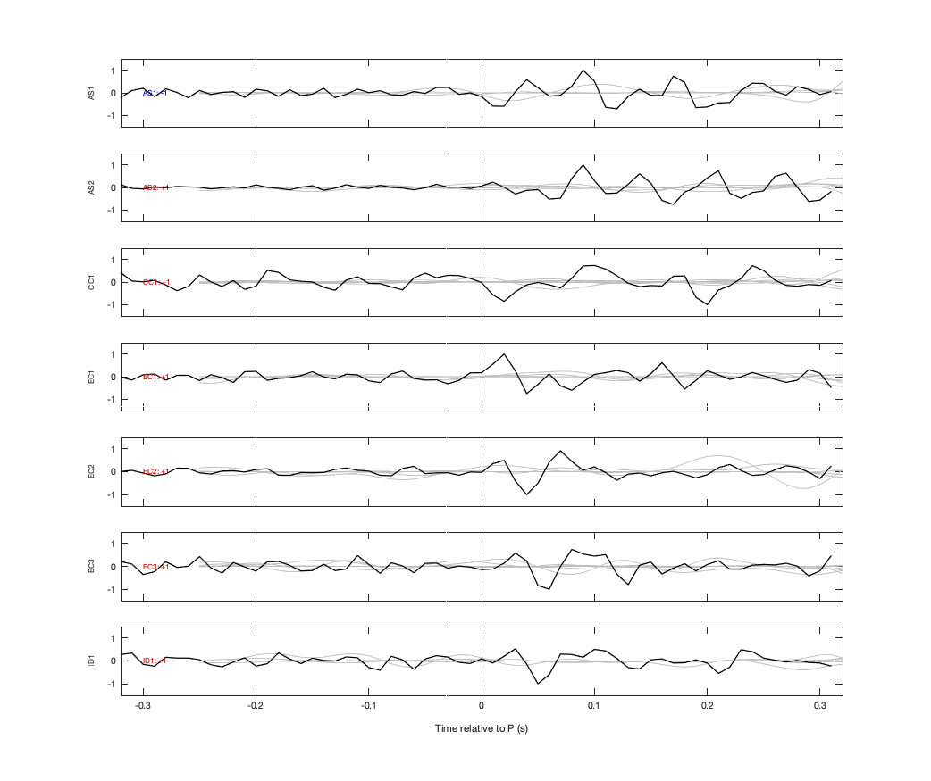 Waveforms