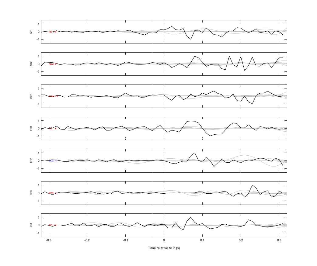 Waveforms