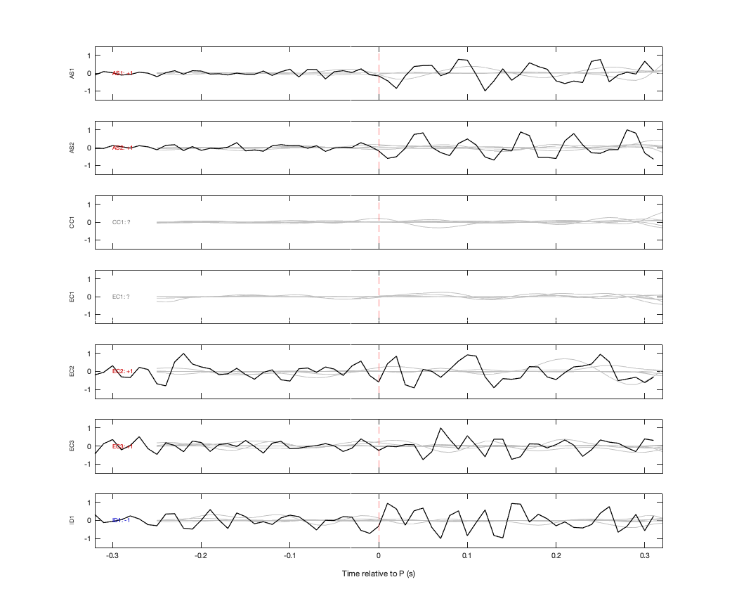 Waveforms