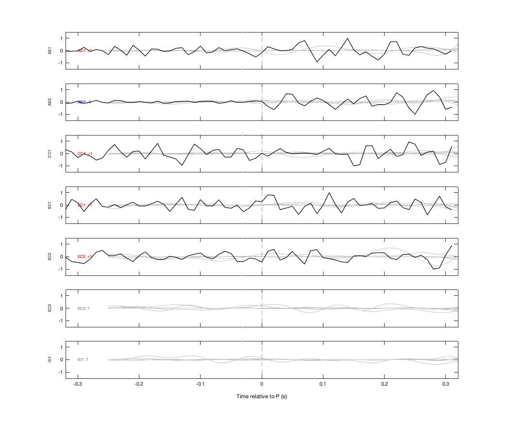 Waveforms