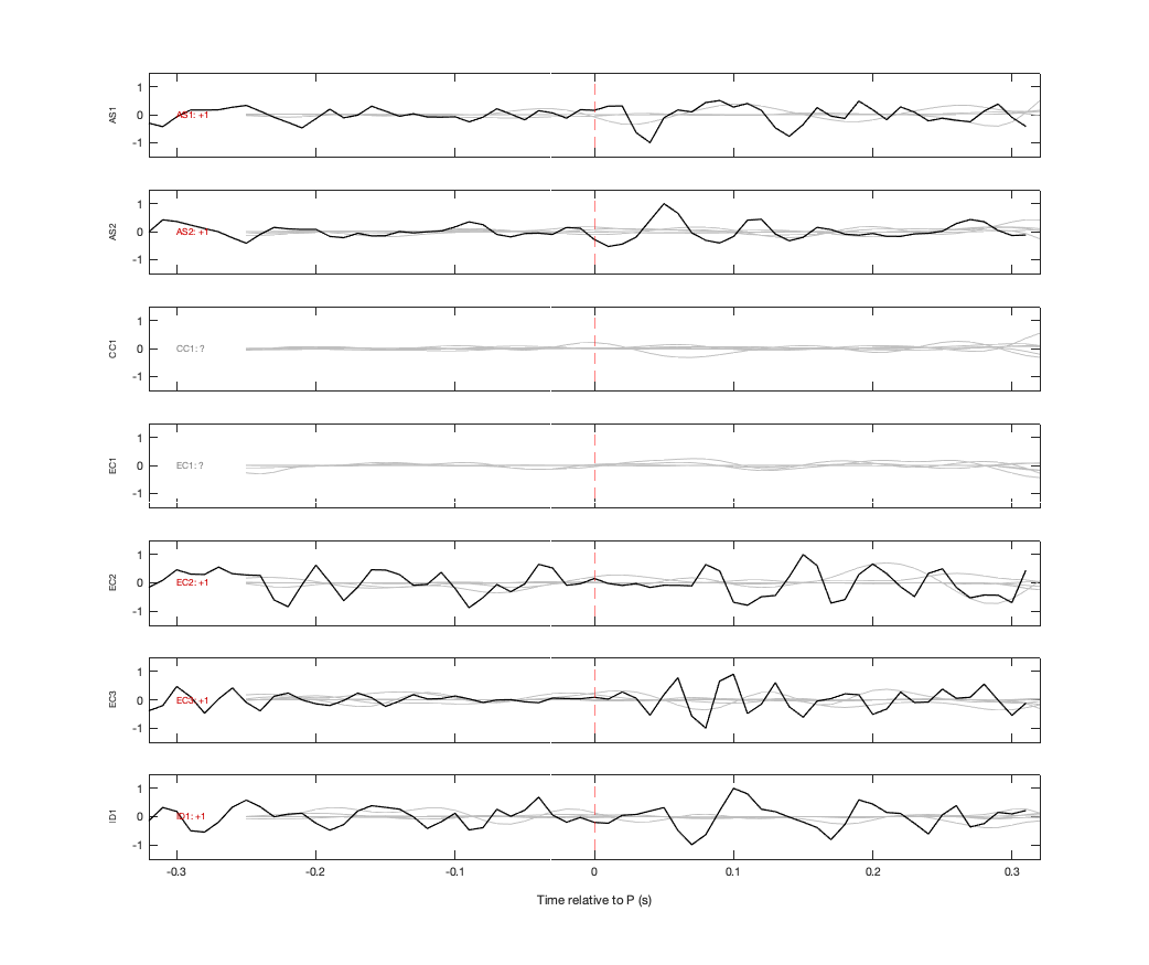 Waveforms