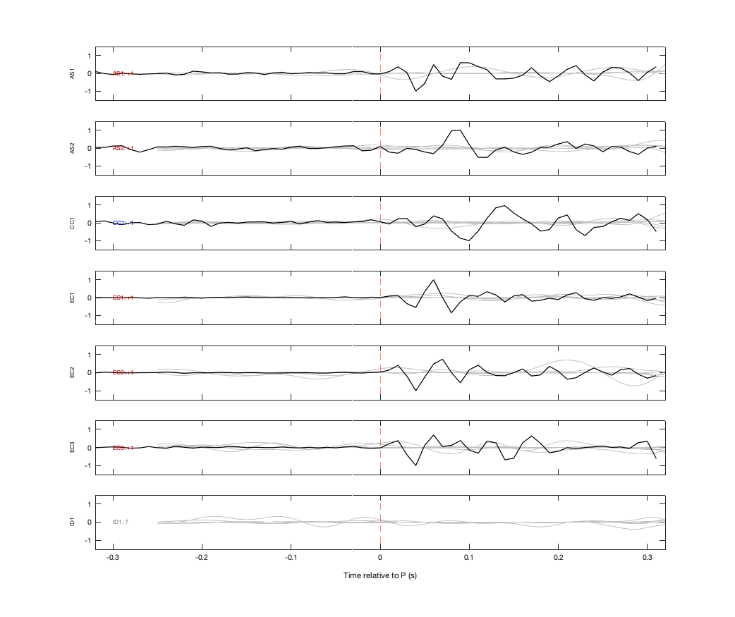 Waveforms