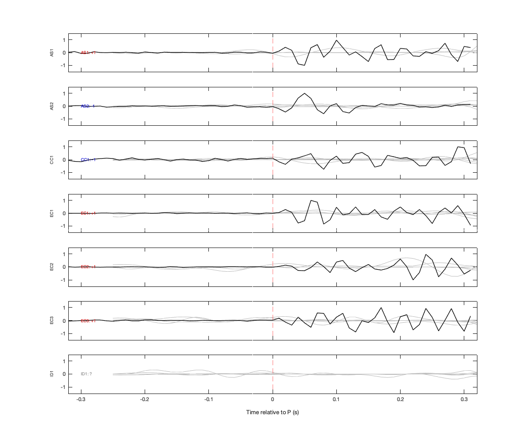 Waveforms