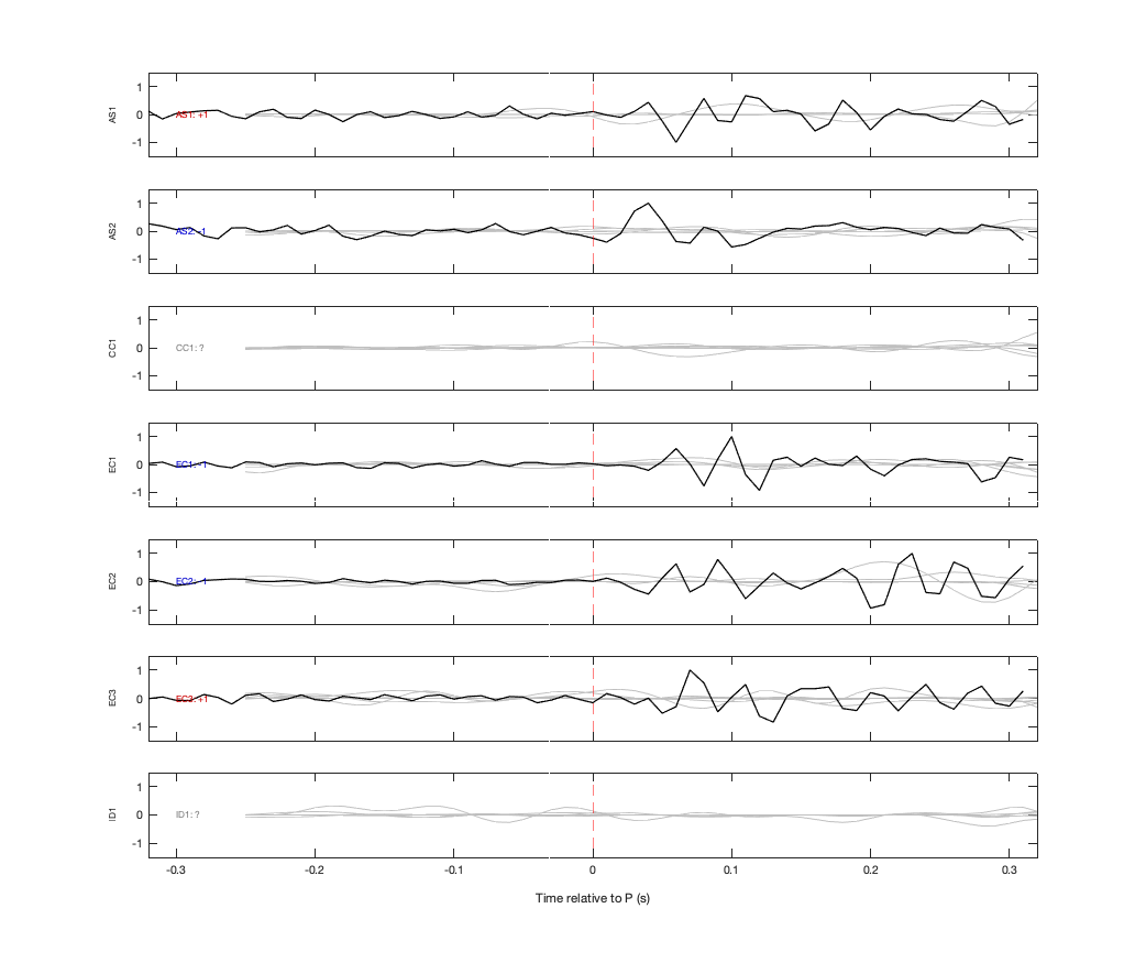 Waveforms