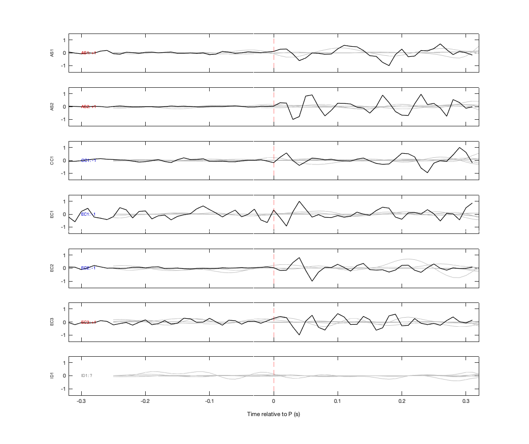 Waveforms