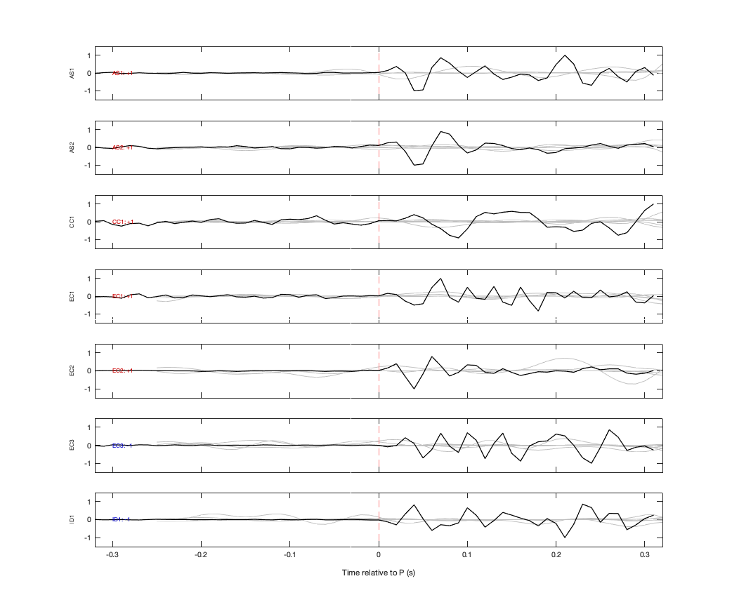 Waveforms