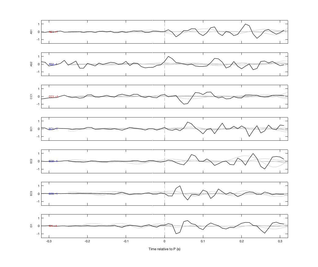 Waveforms