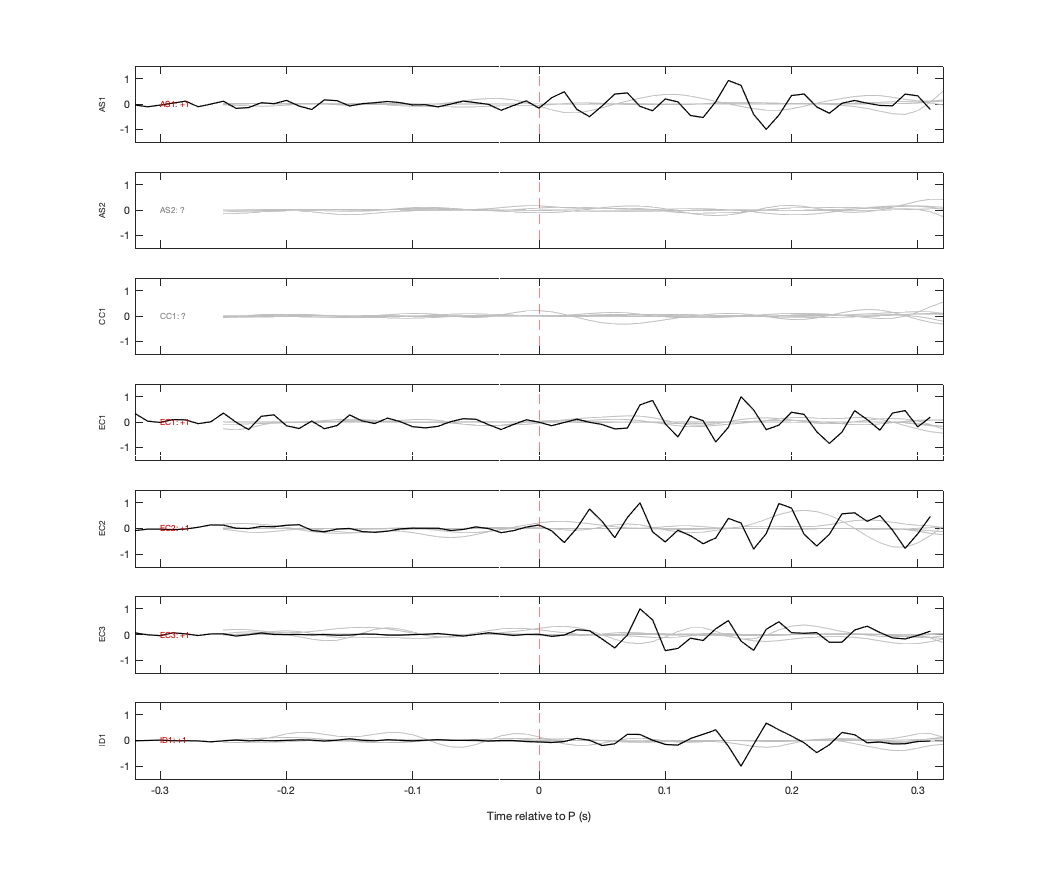 Waveforms