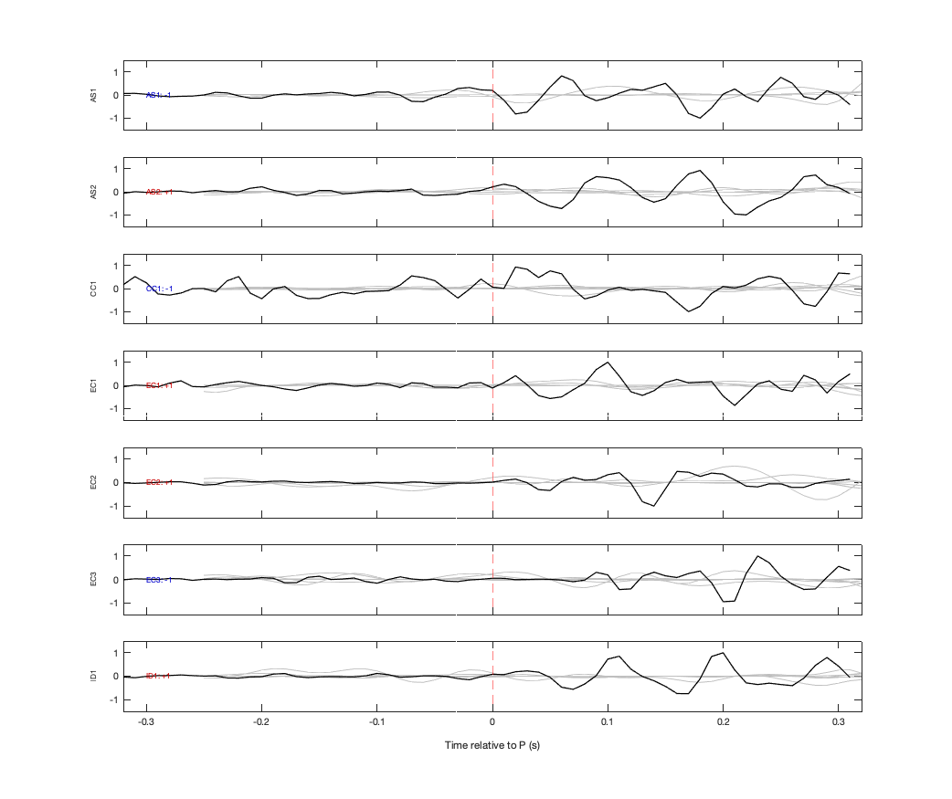 Waveforms