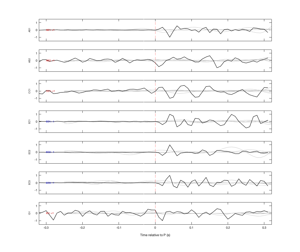 Waveforms