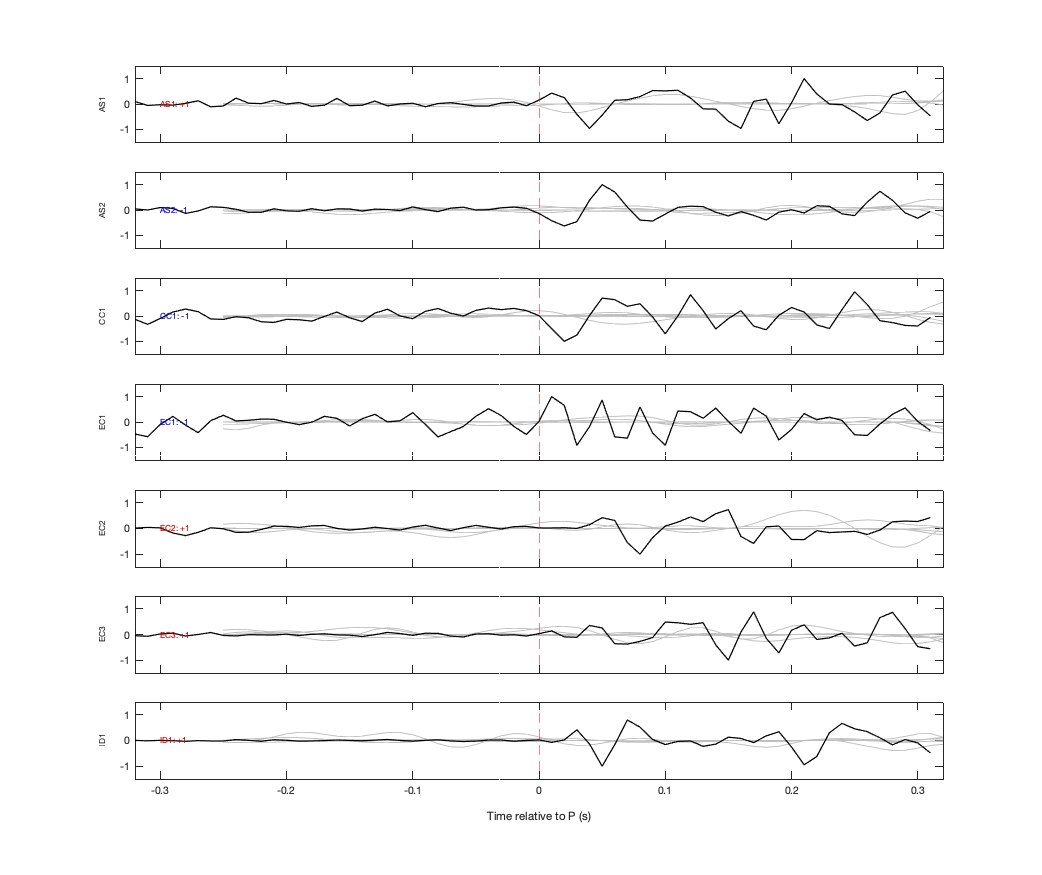Waveforms