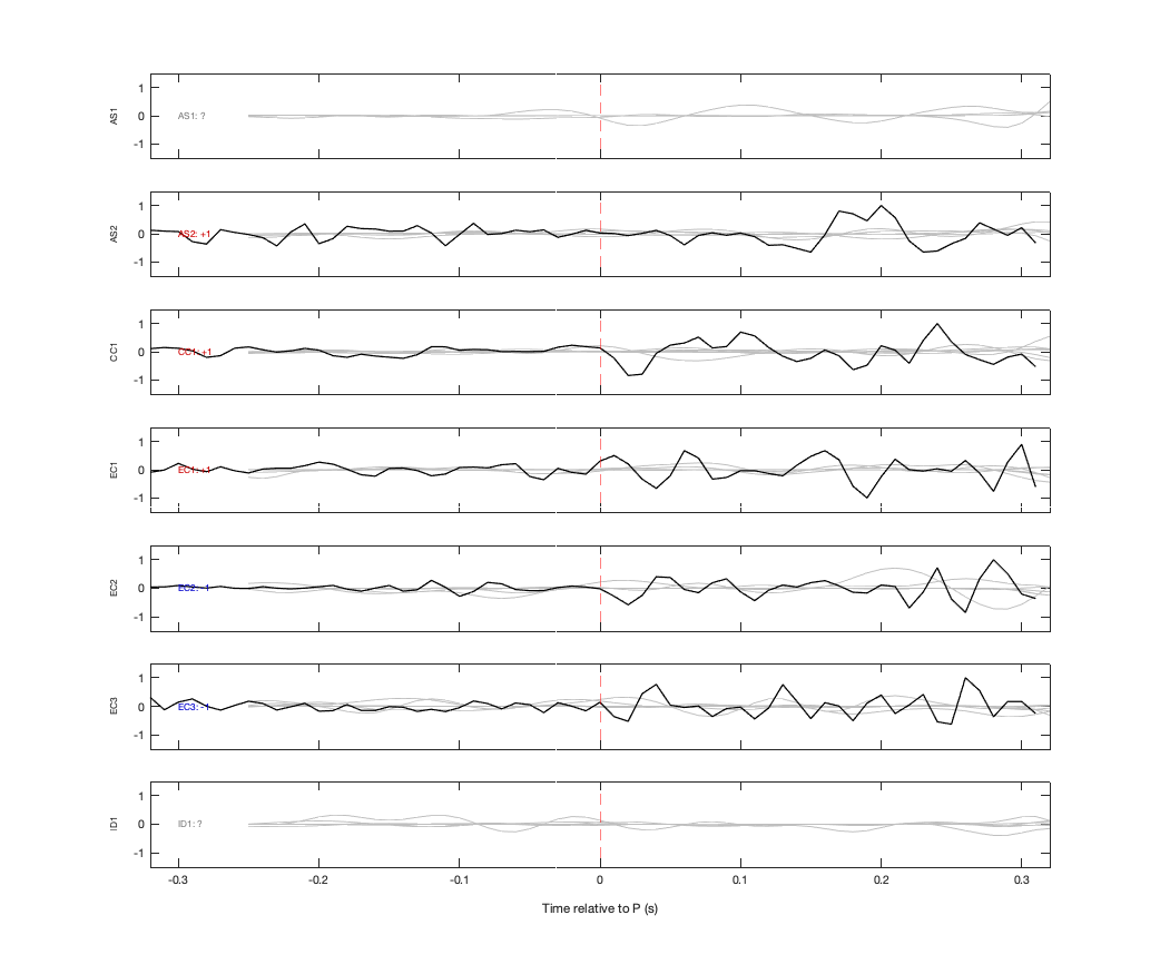 Waveforms