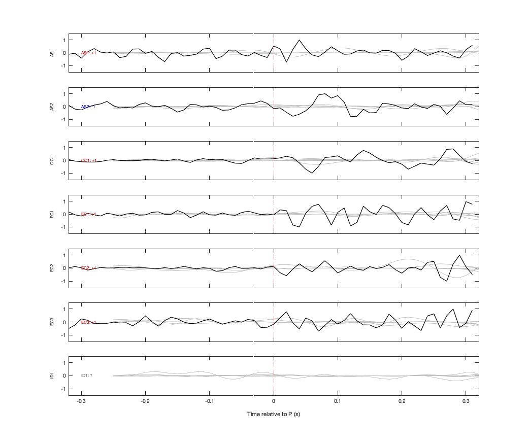 Waveforms