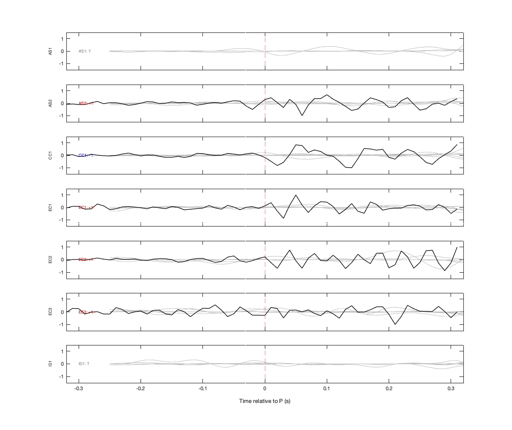 Waveforms