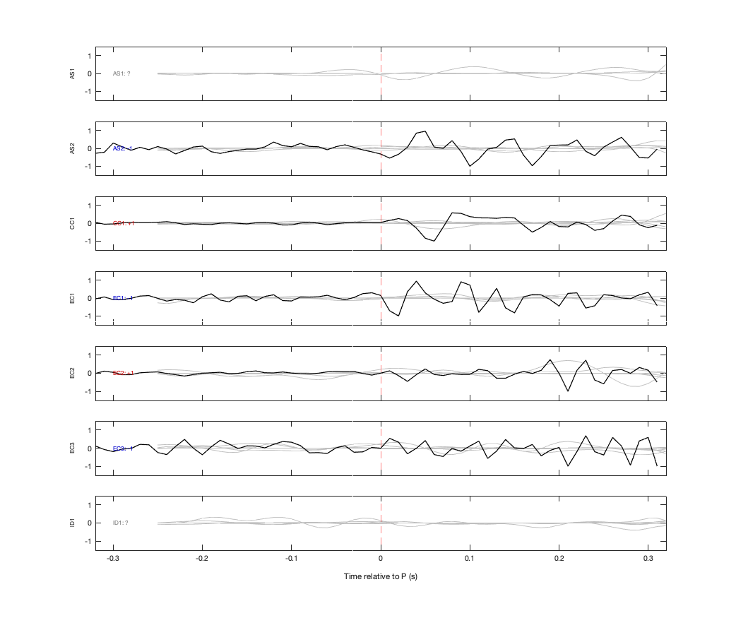 Waveforms