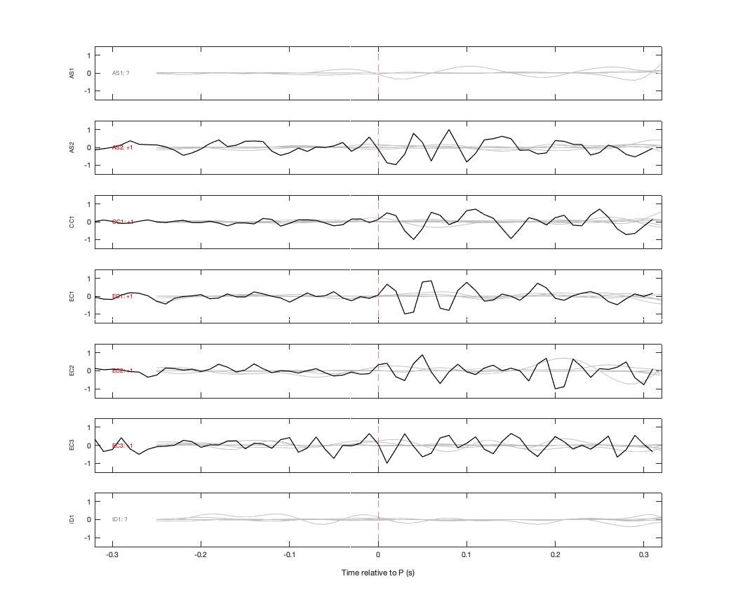 Waveforms