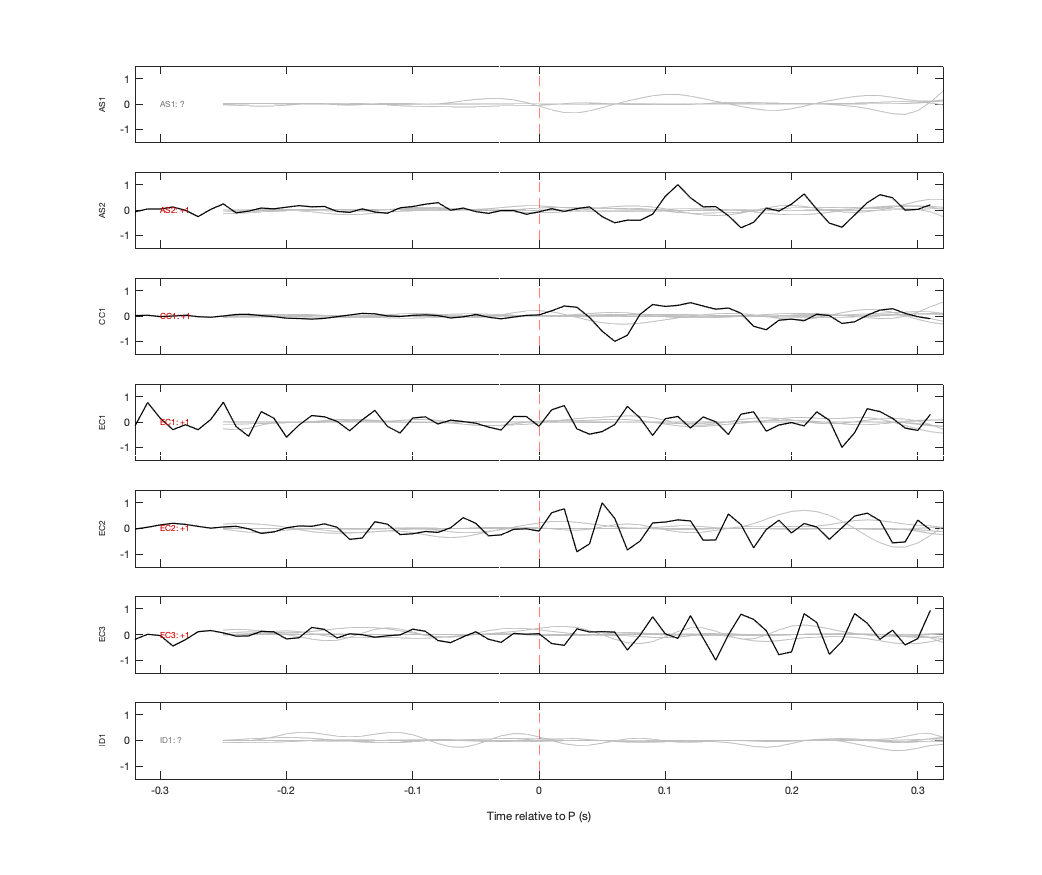 Waveforms
