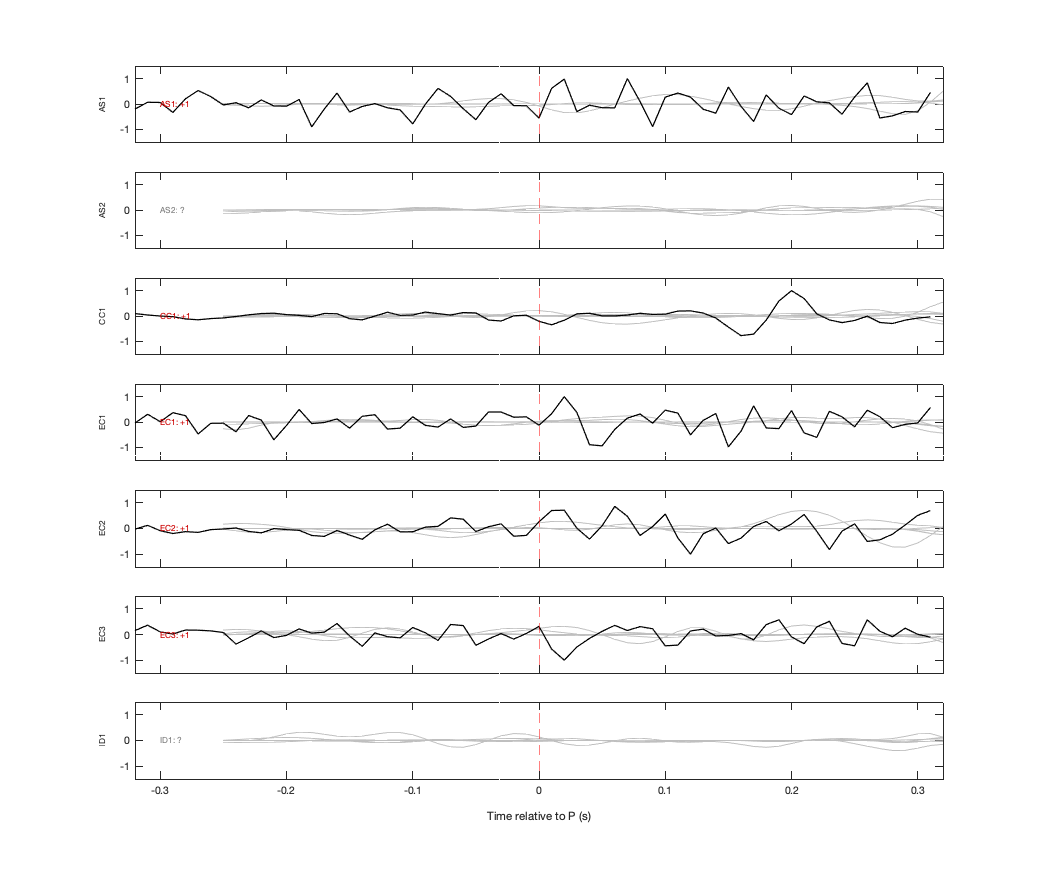 Waveforms