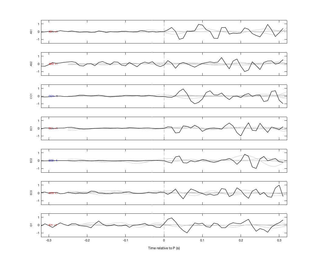 Waveforms