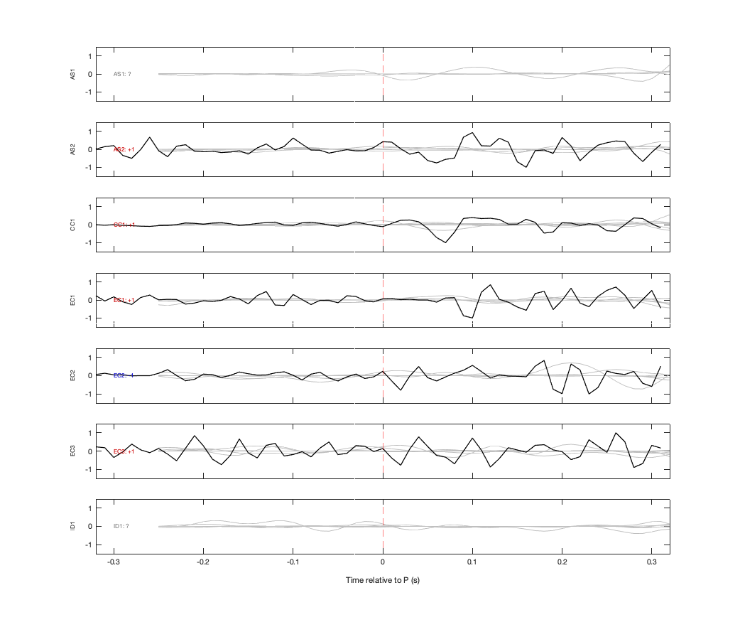 Waveforms