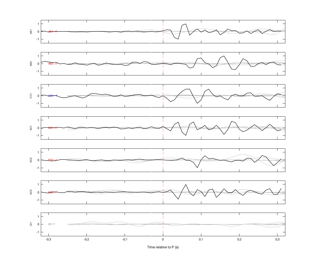 Waveforms
