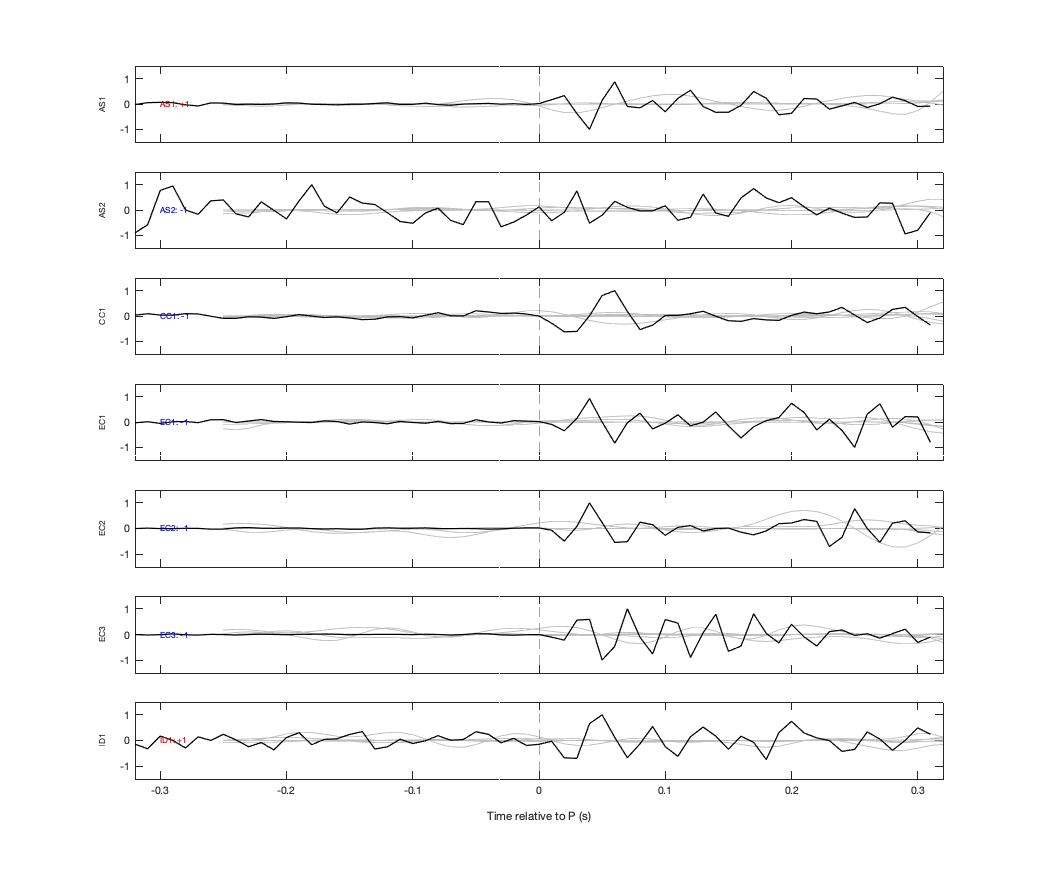 Waveforms