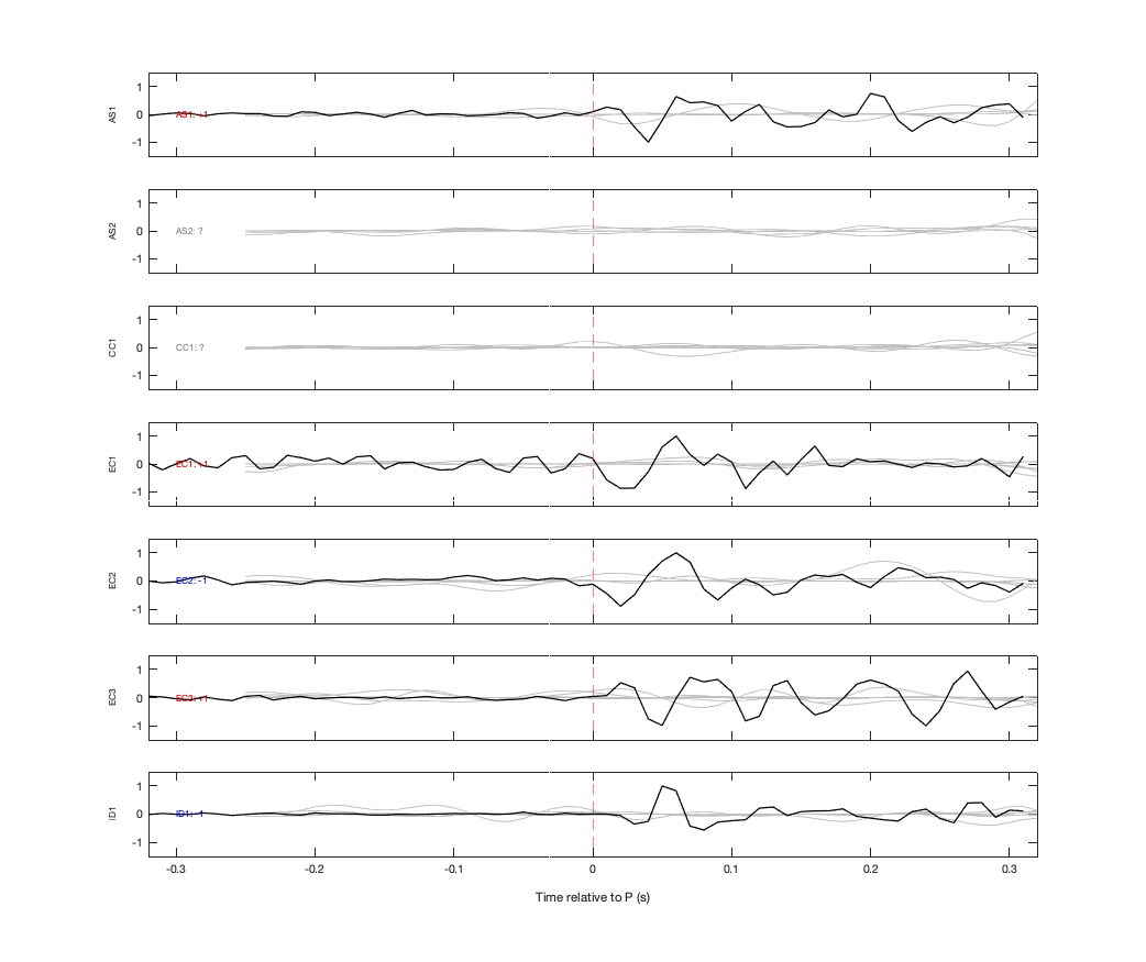Waveforms