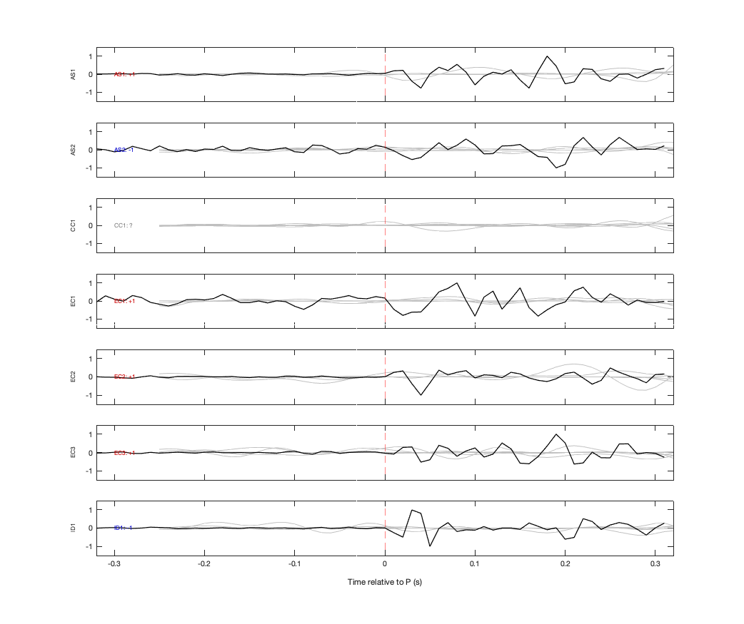 Waveforms