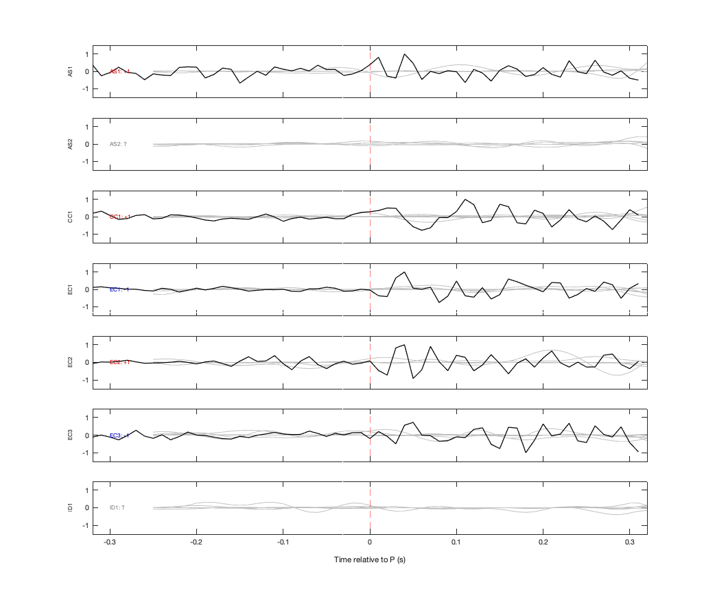 Waveforms