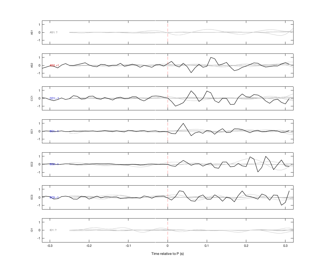 Waveforms