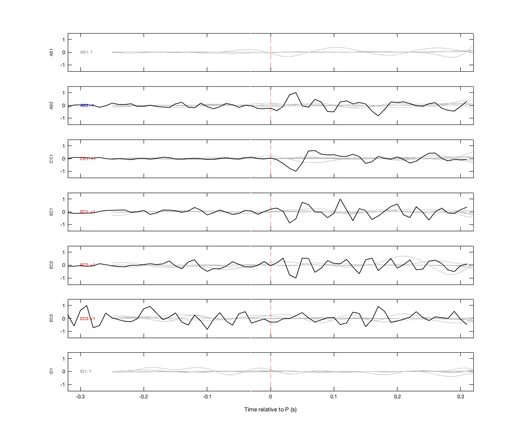 Waveforms