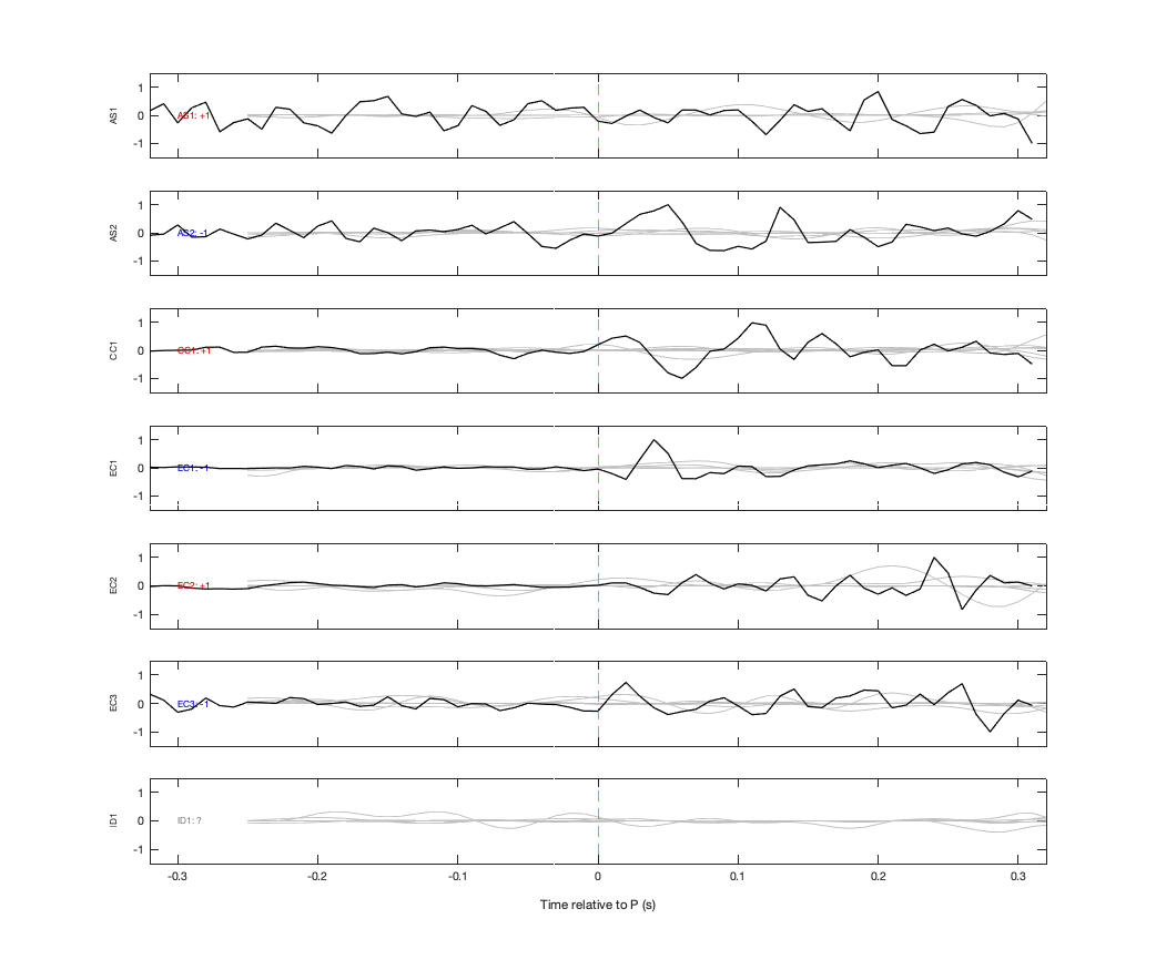 Waveforms