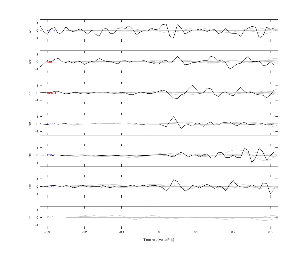 Waveforms