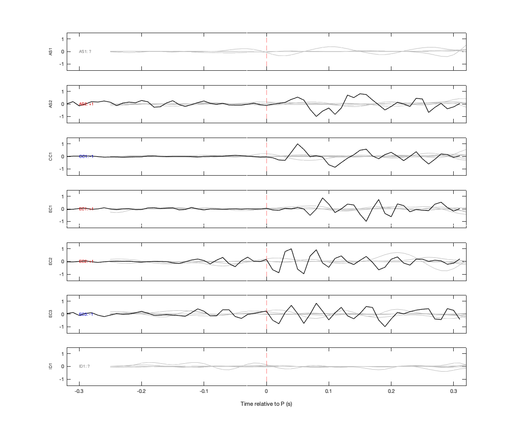Waveforms
