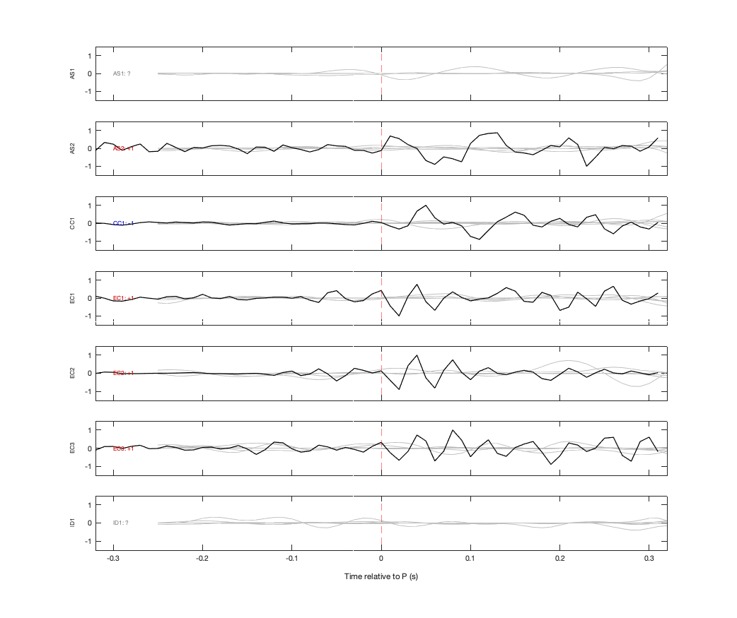 Waveforms