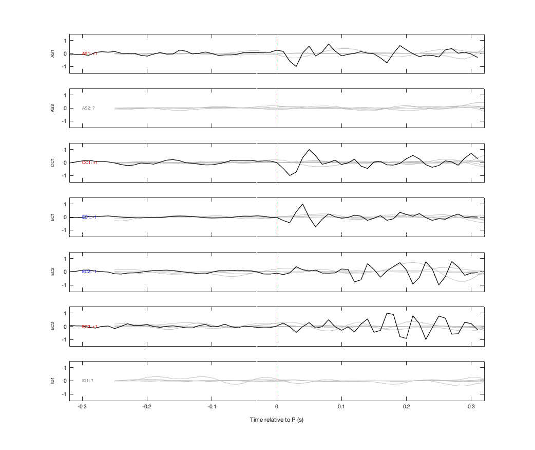 Waveforms