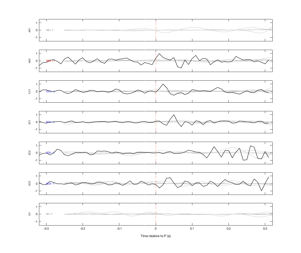 Waveforms