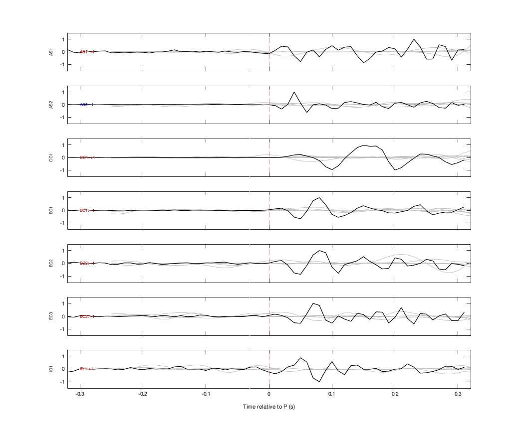 Waveforms
