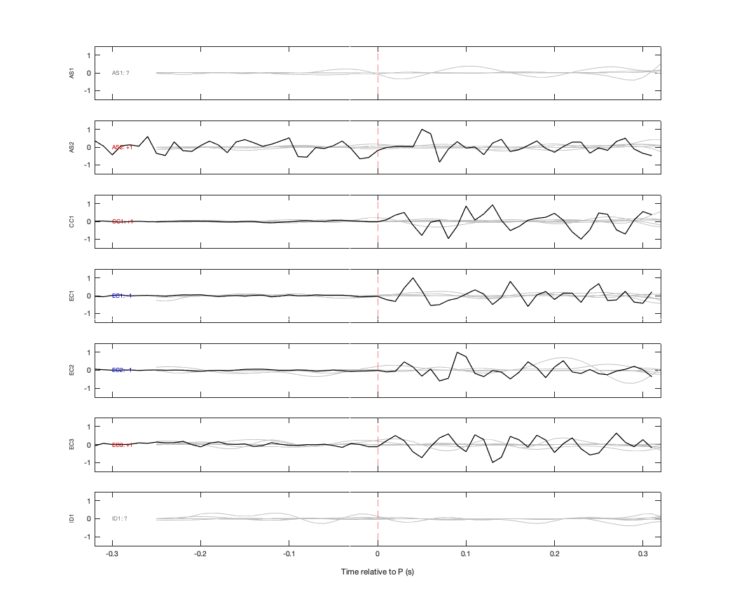 Waveforms