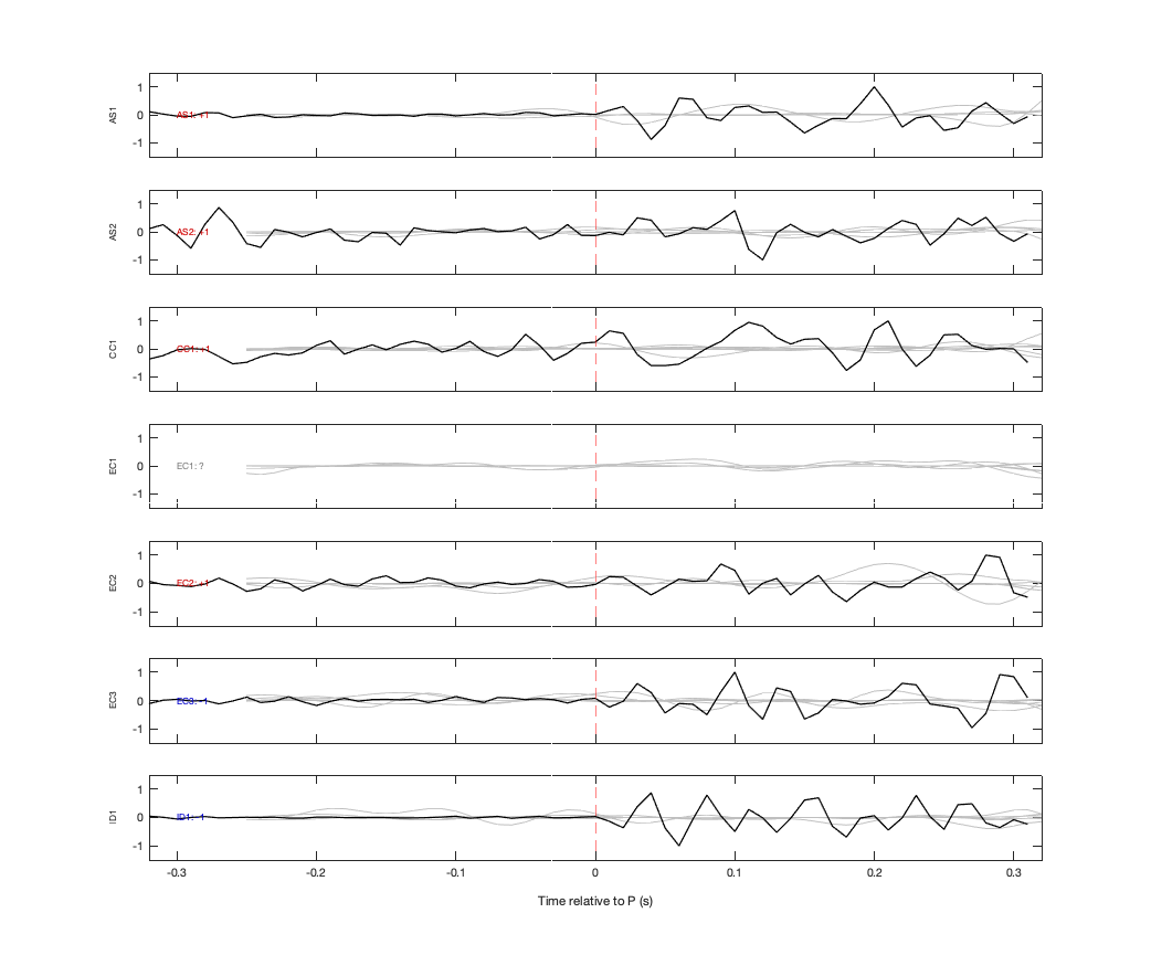 Waveforms