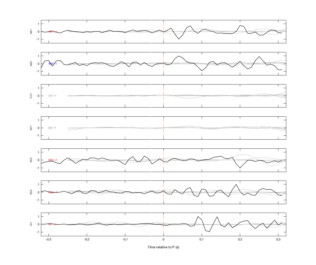 Waveforms