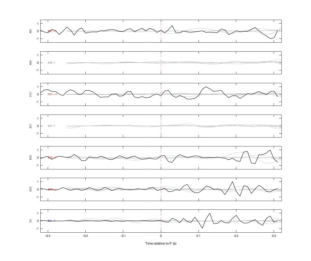 Waveforms