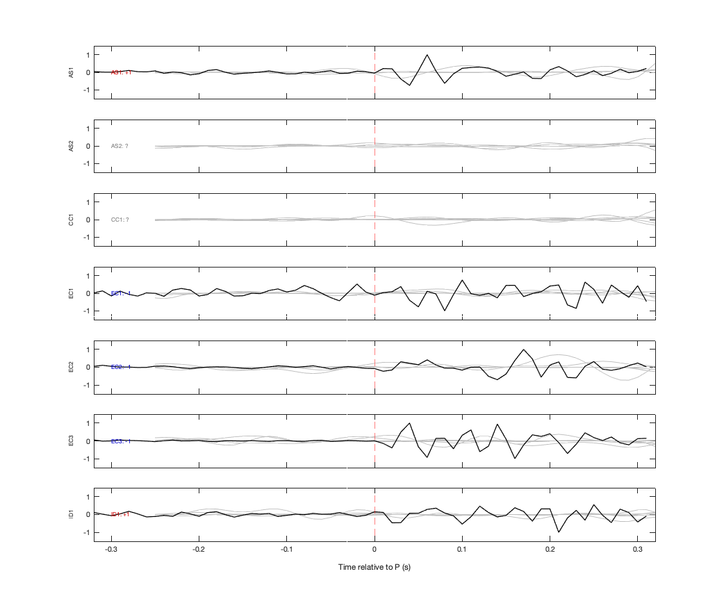 Waveforms