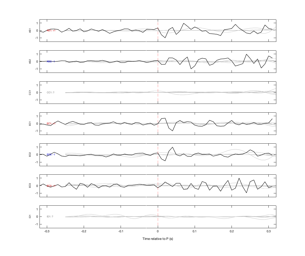 Waveforms